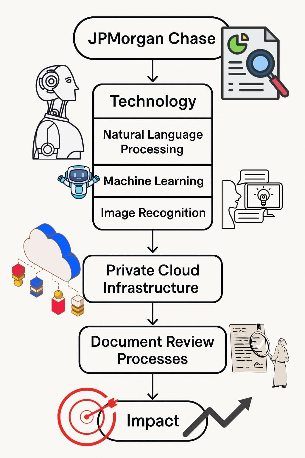 cloudpro.ai casestudy