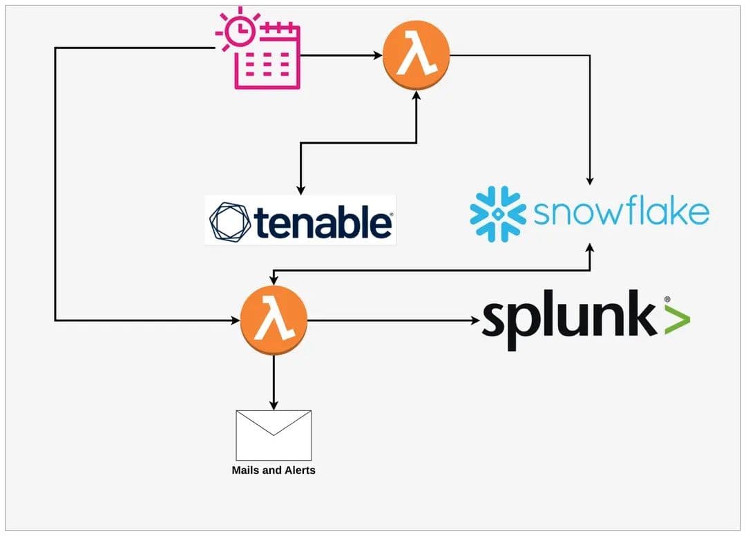 cloudpro.ai casestudy