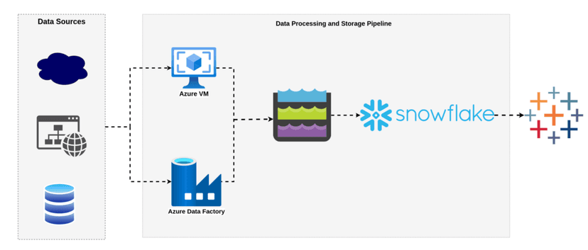 Infrastructure Migration from On-Premise to Cloud with Enhanced Analytics Pipeline