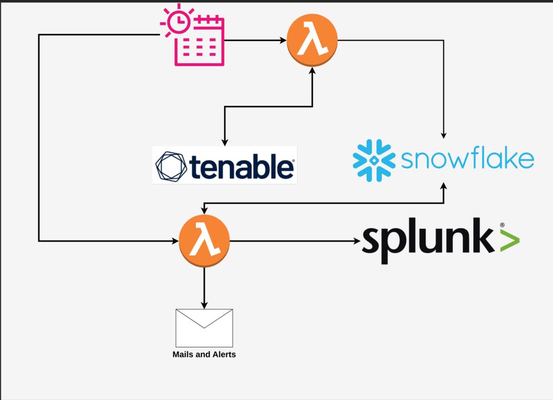cloudpro.ai casestudy