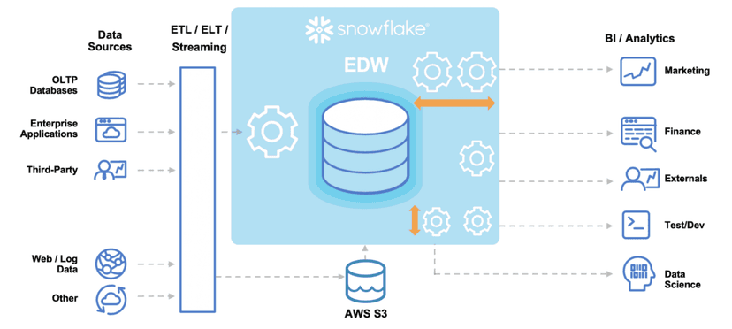 15% Monthly Cost Reduction with a Modern Security Platform