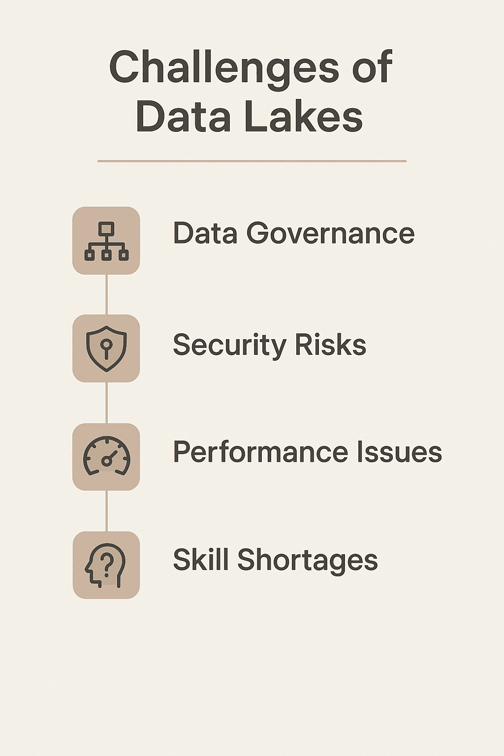 Challenges of Data Lakes