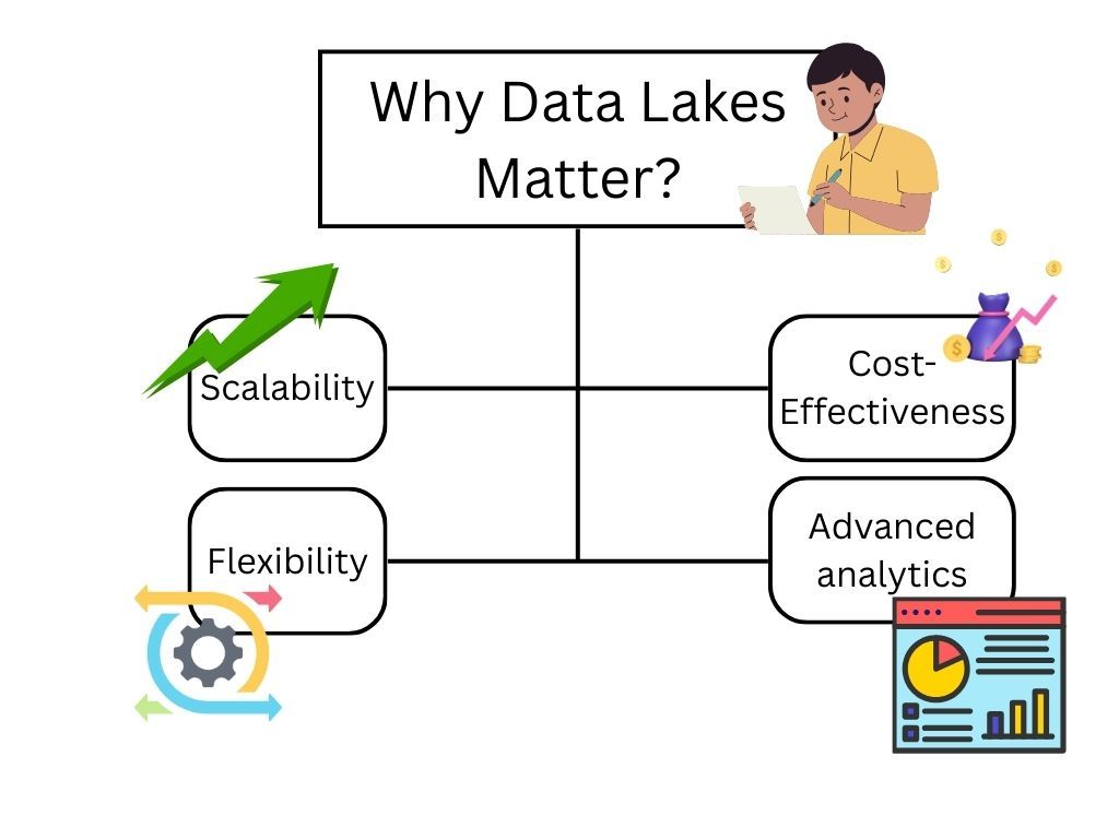 Importance of Data Lakes (1).jpg