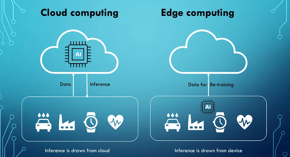 cloudcomputing
