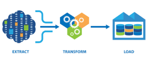 extract, transform and load